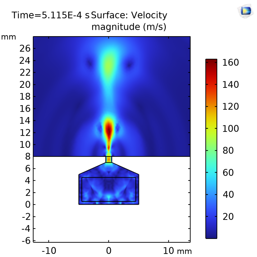 SparkJet Actuator Model Development